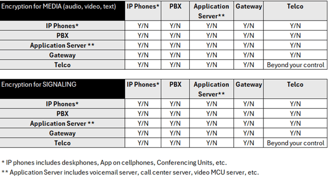 EncryptionMatrix