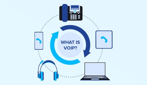 VoIP Voice over Internet Protocol Diagram